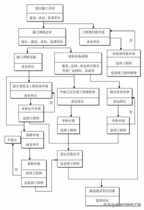 如何申請(qǐng)房屋改造工程的施工許可證？（北京市房屋改造工程施工許可證（北京市房屋改造工程施工許可證）） 行業(yè)新聞 第4張