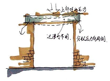 如何判斷門過梁是否承重（如何判斷門過梁是否承重共參考4篇資料，專家:切莫胡亂拆） 行業(yè)新聞 第1張