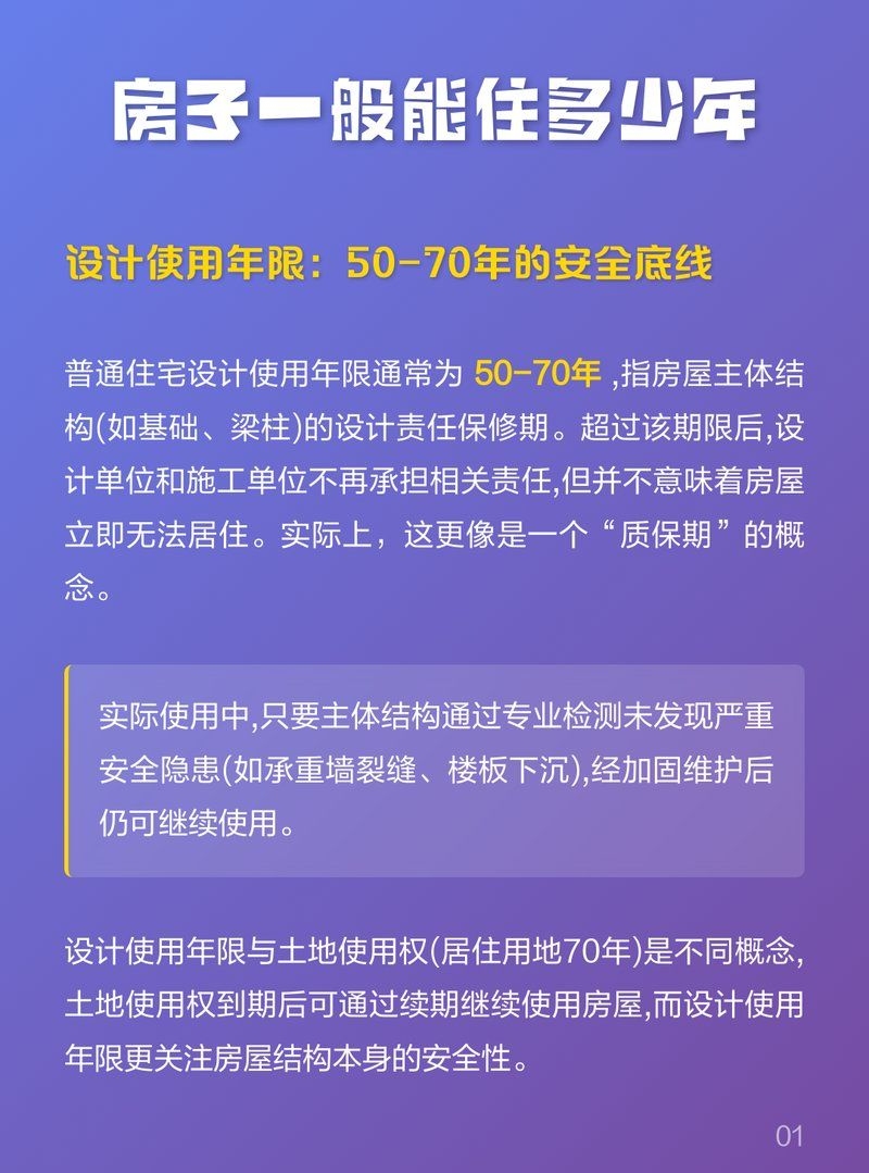 鋼結(jié)構(gòu)住宅的使用壽命是多久？（悉尼鋼筑工坊，房屋壽命全解析） 行業(yè)新聞 第1張
