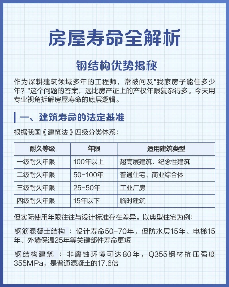 鋼結(jié)構(gòu)住宅的使用壽命是多久？（悉尼鋼筑工坊，房屋壽命全解析） 行業(yè)新聞 第2張