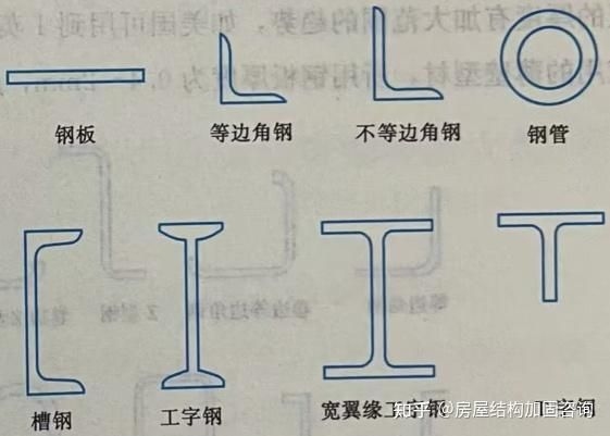 陳紹蕃版本的鋼結(jié)構(gòu)有哪些特點(diǎn)？（中國鋼結(jié)構(gòu)設(shè)計(jì)理論體系的奠基人——陳紹蕃） 行業(yè)新聞 第1張