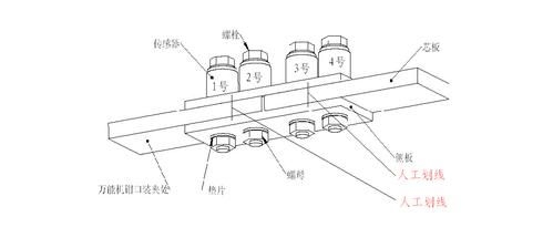 抗滑移試驗中常見問題有哪些？（抗滑移試驗中常見問題） 行業(yè)新聞 第1張