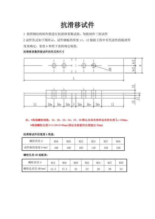 抗滑移試驗中常見問題有哪些？（抗滑移試驗中常見問題） 行業(yè)新聞 第3張