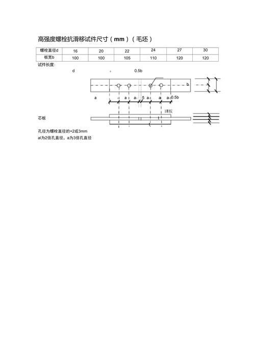 抗滑移試驗中常見問題有哪些？（抗滑移試驗中常見問題） 行業(yè)新聞 第5張