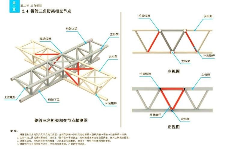 桁架各部位名稱圖解 行業(yè)新聞 第3張