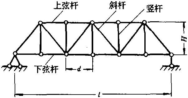 桁架各部位名稱圖解 行業(yè)新聞 第17張