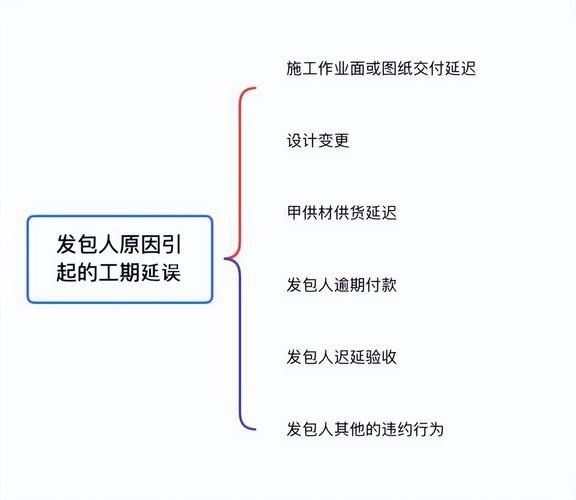 鋼結(jié)構(gòu)搭建有哪些常見延誤因素？ 行業(yè)新聞 第1張