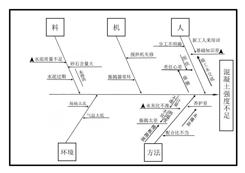 鋼結(jié)構(gòu)搭建有哪些常見延誤因素？ 行業(yè)新聞 第2張