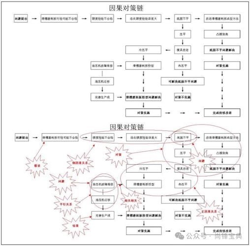 鋼結(jié)構(gòu)搭建有哪些常見延誤因素？ 行業(yè)新聞 第3張