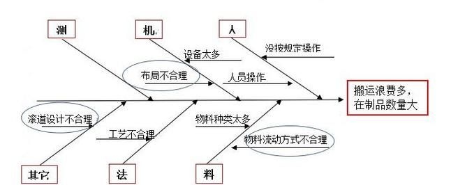 鋼結(jié)構(gòu)搭建有哪些常見延誤因素？ 行業(yè)新聞 第4張