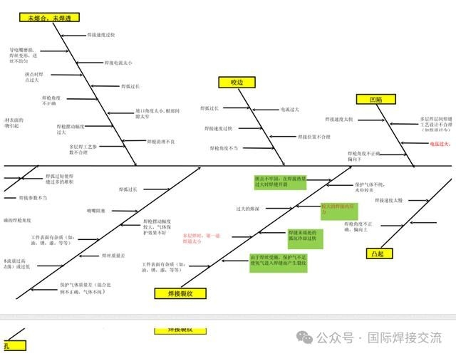 鋼結(jié)構(gòu)搭建有哪些常見延誤因素？ 行業(yè)新聞 第6張