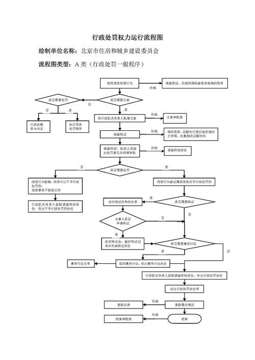 擴(kuò)建部分如何繳納罰款？（——北京市住房和城鄉(xiāng)建設(shè)委員會(huì)行政處罰決定書(shū)） 行業(yè)新聞 第1張