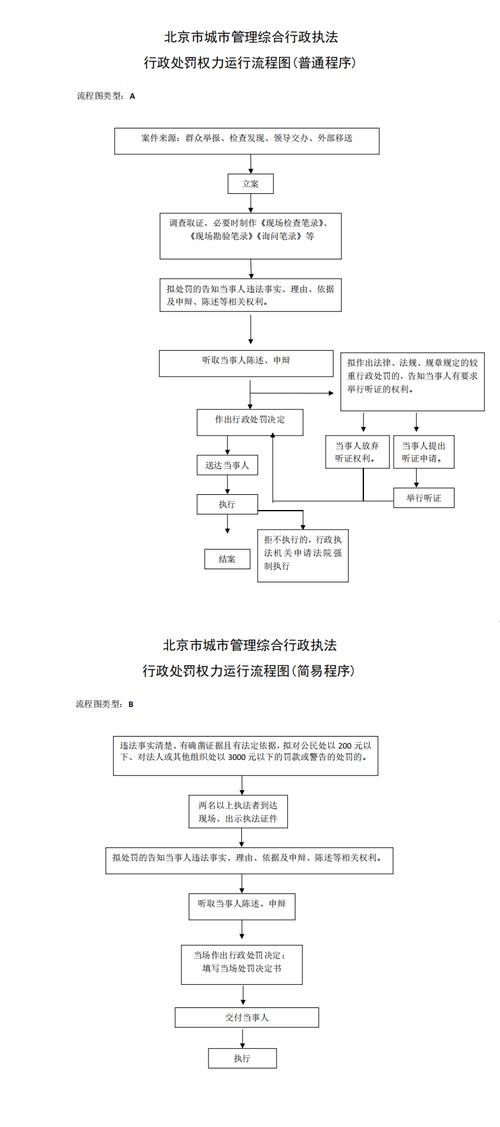 擴(kuò)建部分如何繳納罰款？（——北京市住房和城鄉(xiāng)建設(shè)委員會(huì)行政處罰決定書(shū)） 行業(yè)新聞 第2張