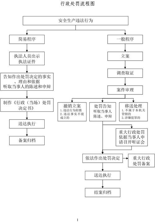 擴(kuò)建部分如何繳納罰款？（——北京市住房和城鄉(xiāng)建設(shè)委員會(huì)行政處罰決定書(shū)） 行業(yè)新聞 第3張