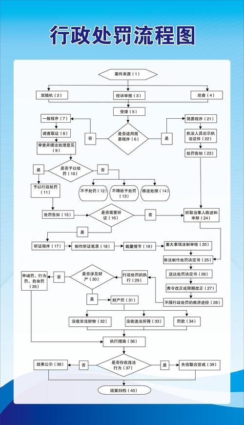 擴(kuò)建部分如何繳納罰款？（——北京市住房和城鄉(xiāng)建設(shè)委員會(huì)行政處罰決定書(shū)） 行業(yè)新聞 第4張