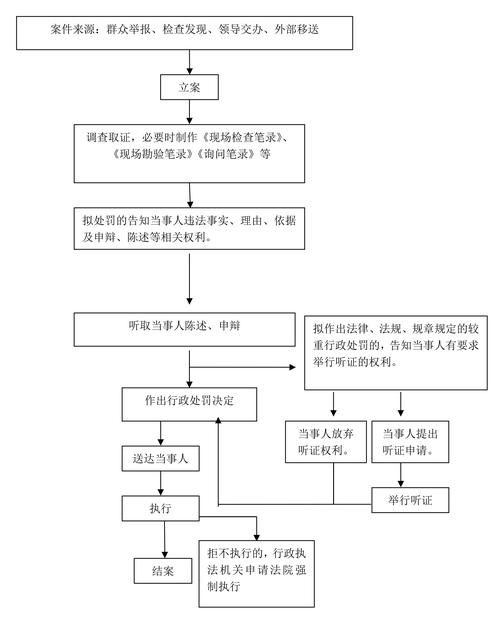 擴(kuò)建部分如何繳納罰款？（——北京市住房和城鄉(xiāng)建設(shè)委員會(huì)行政處罰決定書(shū)） 行業(yè)新聞 第5張
