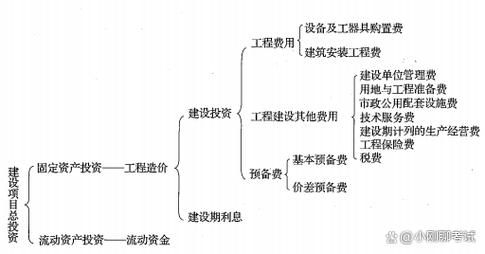 如何談判鋼結(jié)構(gòu)設(shè)計(jì)費(fèi)？（如何談判鋼結(jié)構(gòu)設(shè)計(jì)費(fèi)，總造價(jià)的5%–15%） 行業(yè)新聞 第3張