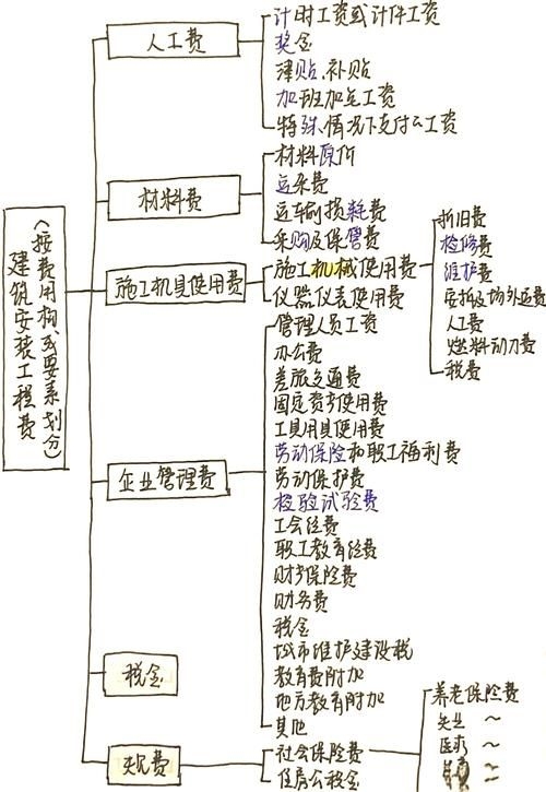 如何談判鋼結(jié)構(gòu)設(shè)計(jì)費(fèi)？（如何談判鋼結(jié)構(gòu)設(shè)計(jì)費(fèi)，總造價(jià)的5%–15%） 行業(yè)新聞 第5張