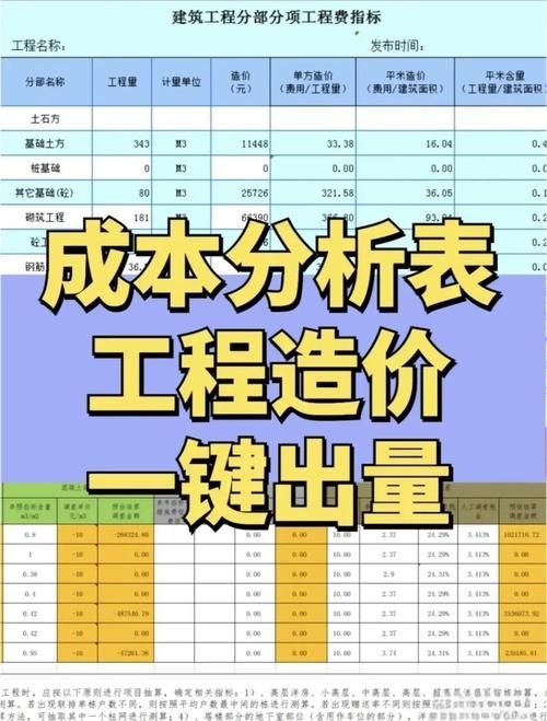 如何談判鋼結(jié)構(gòu)設(shè)計(jì)費(fèi)？（如何談判鋼結(jié)構(gòu)設(shè)計(jì)費(fèi)，總造價(jià)的5%–15%） 行業(yè)新聞 第7張