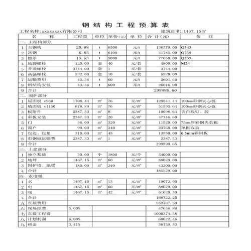 如何談判鋼結(jié)構(gòu)設(shè)計(jì)費(fèi)？（如何談判鋼結(jié)構(gòu)設(shè)計(jì)費(fèi)，總造價(jià)的5%–15%） 行業(yè)新聞 第8張