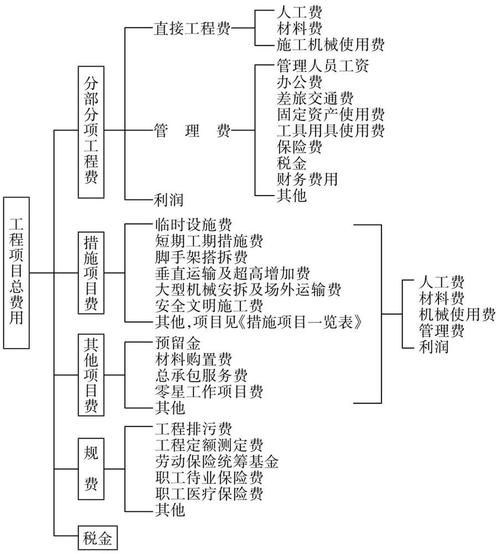 如何談判鋼結(jié)構(gòu)設(shè)計(jì)費(fèi)？（如何談判鋼結(jié)構(gòu)設(shè)計(jì)費(fèi)，總造價(jià)的5%–15%） 行業(yè)新聞 第12張