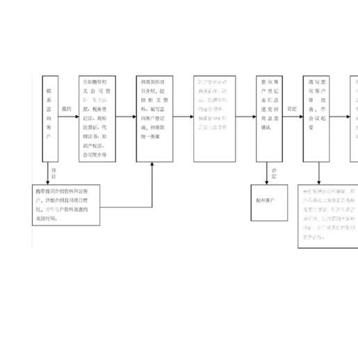 如何談判鋼結(jié)構(gòu)設(shè)計(jì)費(fèi)？（如何談判鋼結(jié)構(gòu)設(shè)計(jì)費(fèi)，總造價(jià)的5%–15%） 行業(yè)新聞 第13張