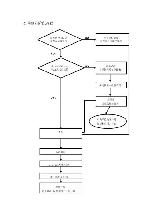 如何談判鋼結(jié)構(gòu)設(shè)計(jì)費(fèi)？（如何談判鋼結(jié)構(gòu)設(shè)計(jì)費(fèi)，總造價(jià)的5%–15%） 行業(yè)新聞 第14張