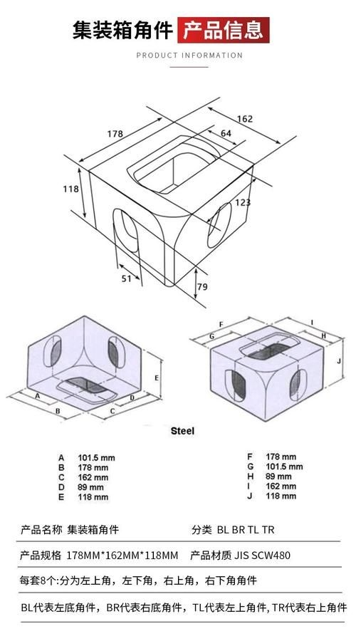 如何選擇適合的集裝箱構(gòu)件（如何決定整箱安全等級） 行業(yè)新聞 第1張