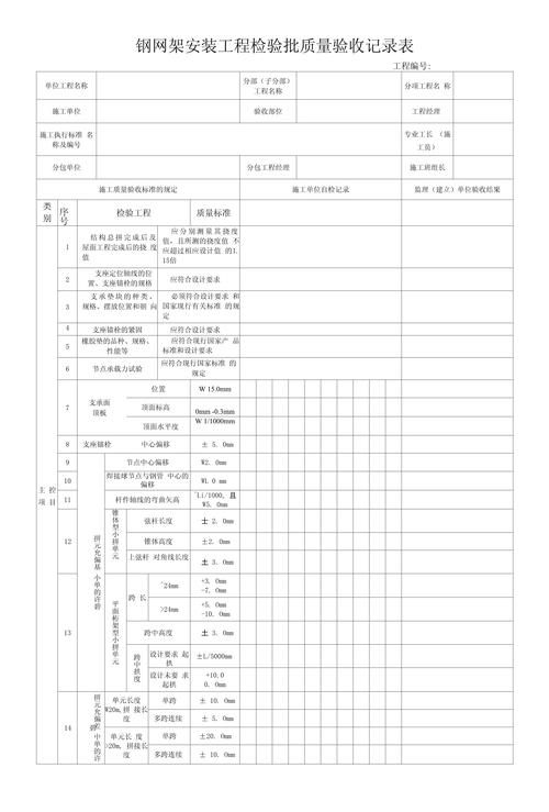 如何記錄網(wǎng)架結(jié)構(gòu)維護(hù)情況？（網(wǎng)架結(jié)構(gòu)維護(hù)記錄） 行業(yè)新聞 第2張