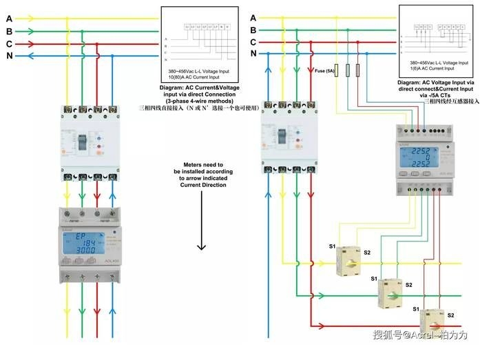 如何安裝光伏電表（如何安裝光伏電表思考完成,用戶要求詳解） 行業(yè)新聞 第6張