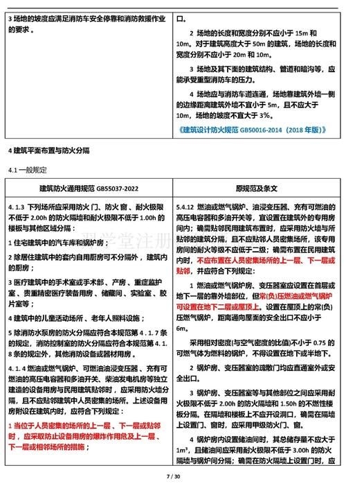 2020版規(guī)范有哪些修訂內(nèi)容？（2020版《建筑設(shè)計(jì)防火規(guī)范》（gb50016-2020）修訂內(nèi)容） 行業(yè)新聞 第1張