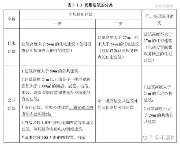2020版規(guī)范有哪些修訂內(nèi)容？（2020版《建筑設(shè)計(jì)防火規(guī)范》（gb50016-2020）修訂內(nèi)容） 行業(yè)新聞 第2張