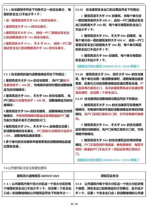 2020版規(guī)范有哪些修訂內(nèi)容？（2020版《建筑設(shè)計(jì)防火規(guī)范》（gb50016-2020）修訂內(nèi)容） 行業(yè)新聞 第3張