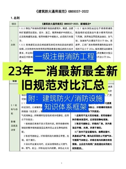 2020版規(guī)范有哪些修訂內(nèi)容？（2020版《建筑設(shè)計(jì)防火規(guī)范》（gb50016-2020）修訂內(nèi)容） 行業(yè)新聞 第4張