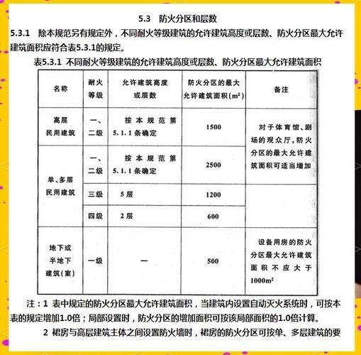 2020版規(guī)范有哪些修訂內(nèi)容？（2020版《建筑設(shè)計(jì)防火規(guī)范》（gb50016-2020）修訂內(nèi)容） 行業(yè)新聞 第5張