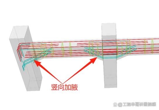 如何加固閣樓鋼架？（北京閣樓鋼架加固技術(shù)詳解） 行業(yè)新聞 第6張