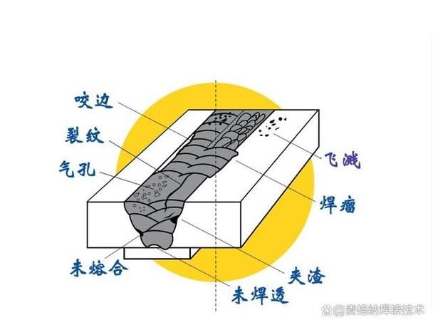 如何預(yù)防鋼結(jié)構(gòu)施工中的常見問題？ 行業(yè)新聞 第1張