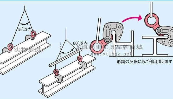 如何預(yù)防鋼結(jié)構(gòu)施工中的常見問題？ 行業(yè)新聞 第7張