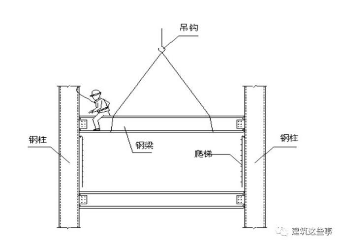 如何預(yù)防鋼結(jié)構(gòu)施工中的常見問題？ 行業(yè)新聞 第10張