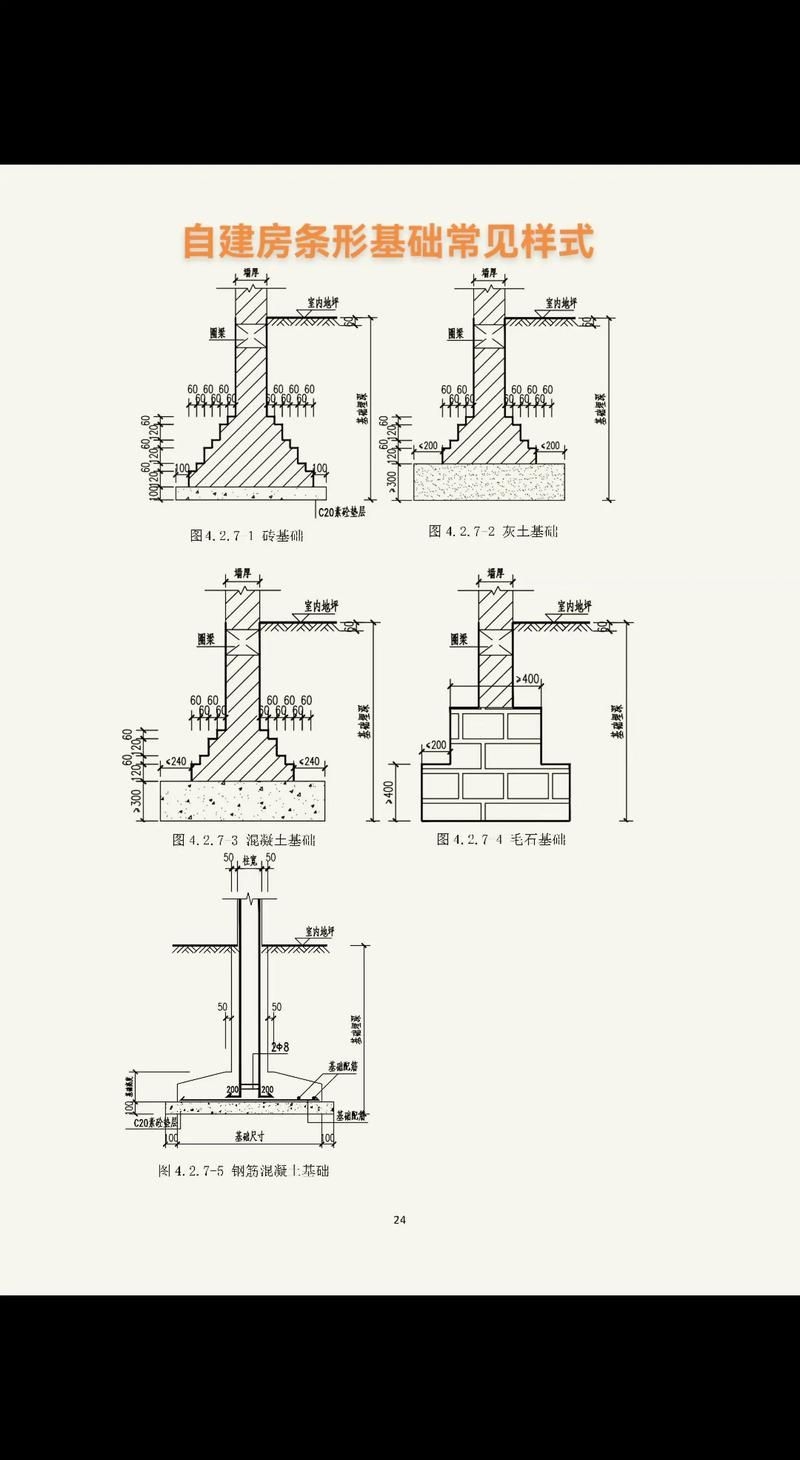 如何自己設(shè)計鋼構(gòu)別墅？（如何自己設(shè)計鋼構(gòu)別墅，用戶要求詳解如何自己設(shè)計鋼構(gòu)別墅） 行業(yè)新聞 第2張
