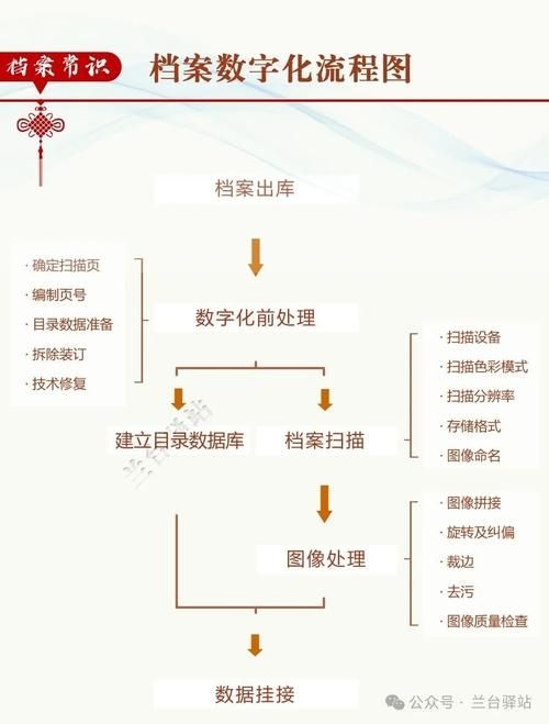 檔案數(shù)字化有哪些常見問題 行業(yè)新聞 第1張 檔案數(shù)字化有哪些常見問題 行業(yè)新聞 第1張