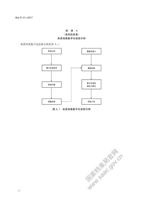檔案數(shù)字化有哪些常見問題 行業(yè)新聞 第4張 檔案數(shù)字化有哪些常見問題 行業(yè)新聞 第4張