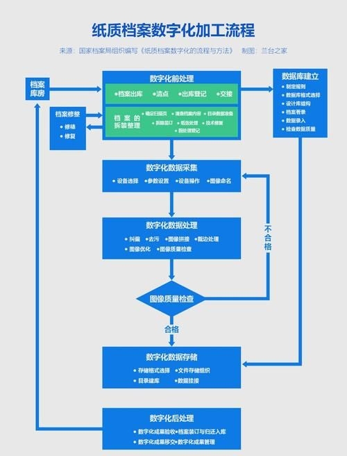 檔案數(shù)字化有哪些常見問題 行業(yè)新聞 第7張 檔案數(shù)字化有哪些常見問題 行業(yè)新聞 第7張