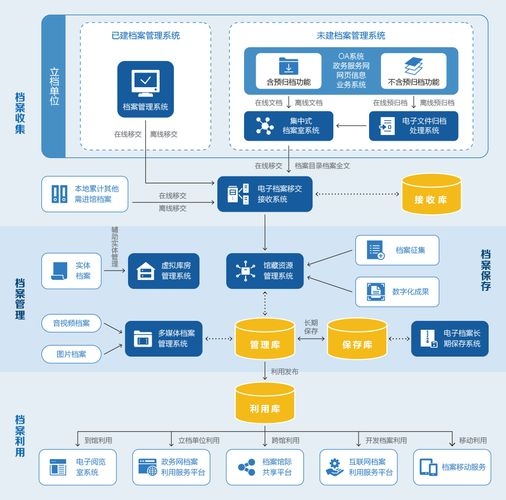 檔案數(shù)字化有哪些常見問題 行業(yè)新聞 第8張 檔案數(shù)字化有哪些常見問題 行業(yè)新聞 第8張