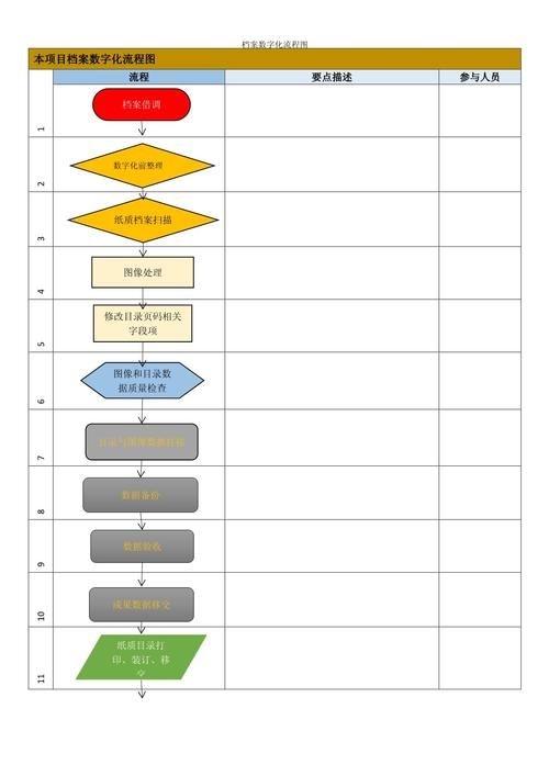 檔案數(shù)字化有哪些常見問題 行業(yè)新聞 第9張 檔案數(shù)字化有哪些常見問題 行業(yè)新聞 第9張
