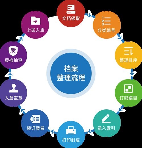 檔案數(shù)字化有哪些常見問題 行業(yè)新聞 第10張 檔案數(shù)字化有哪些常見問題 行業(yè)新聞 第10張