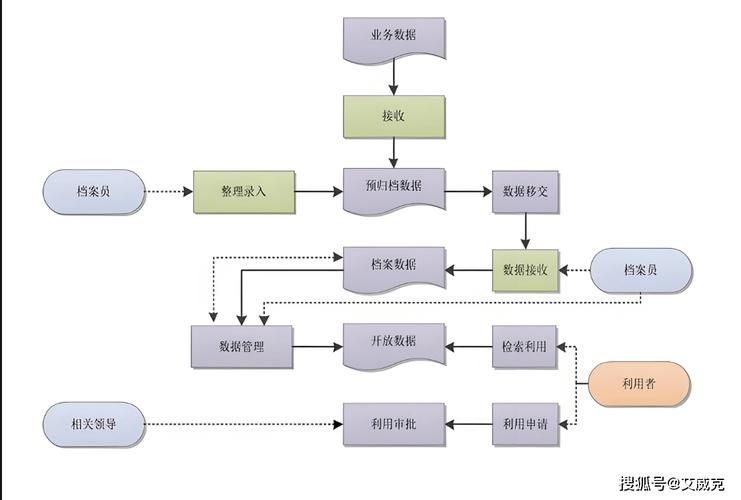 檔案數(shù)字化有哪些常見問題 行業(yè)新聞 第12張 檔案數(shù)字化有哪些常見問題 行業(yè)新聞 第12張
