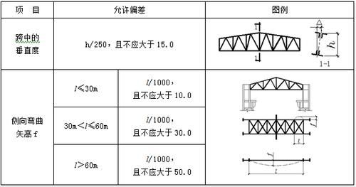 如何判斷鋼結(jié)構(gòu)是否彎曲？（《鋼結(jié)構(gòu)工程施工質(zhì)量驗收標準》判斷鋼結(jié)構(gòu)是否彎曲） 行業(yè)新聞 第5張