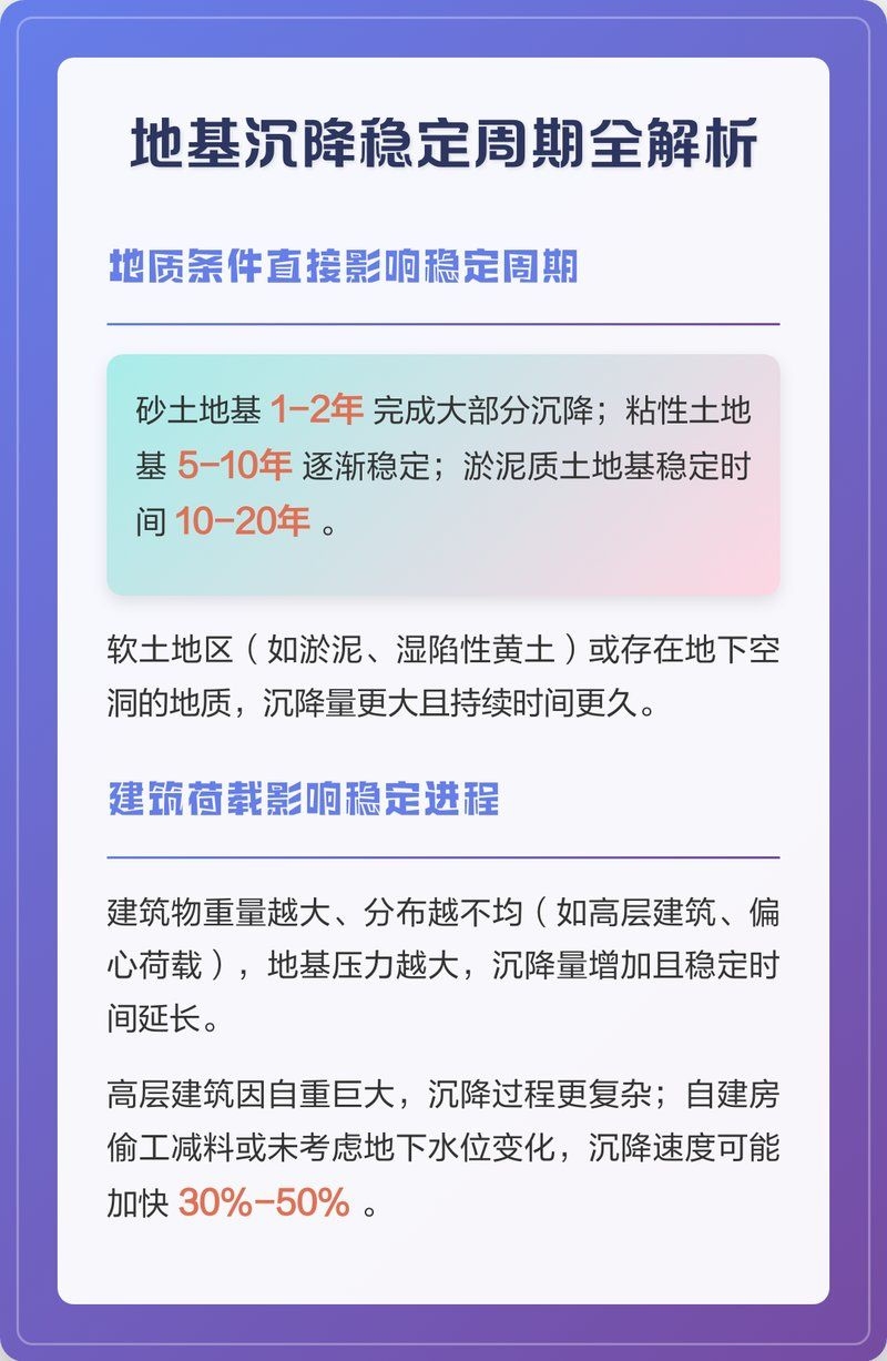 地基下沉多久會(huì)穩(wěn)定？ 行業(yè)新聞 第1張