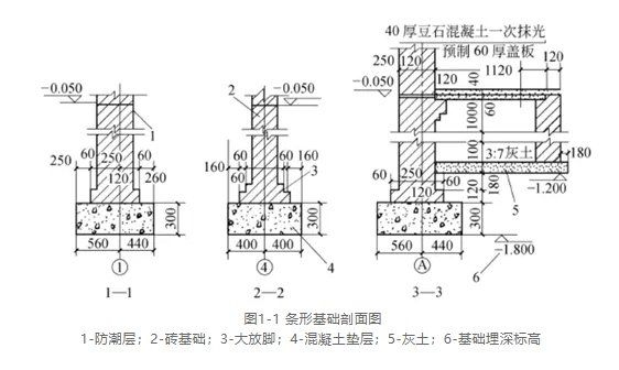 如何閱讀和修改鋼結(jié)構(gòu)基礎(chǔ)布置圖？ 行業(yè)新聞 第1張